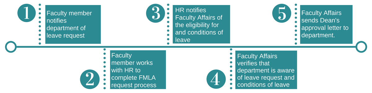 faculty-leaves-of-absence-office-of-faculty-affairs-career-development